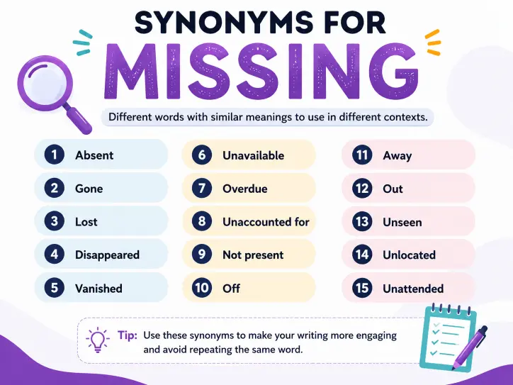 Synonyms for Missing